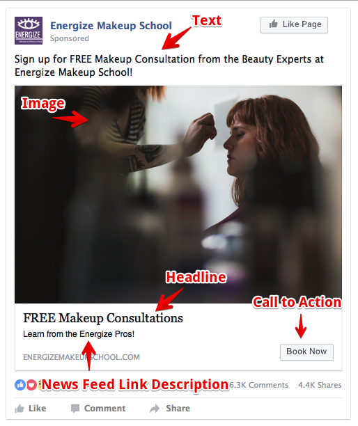 Facebook Ads contain five elements.