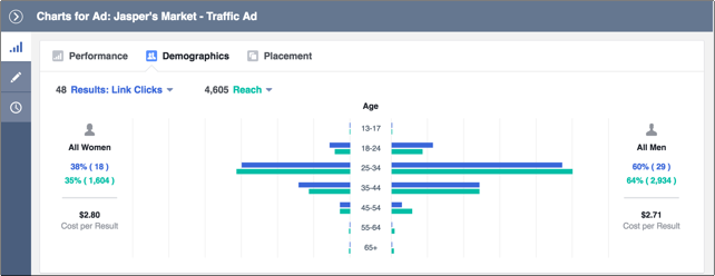 Comparing the right metrics