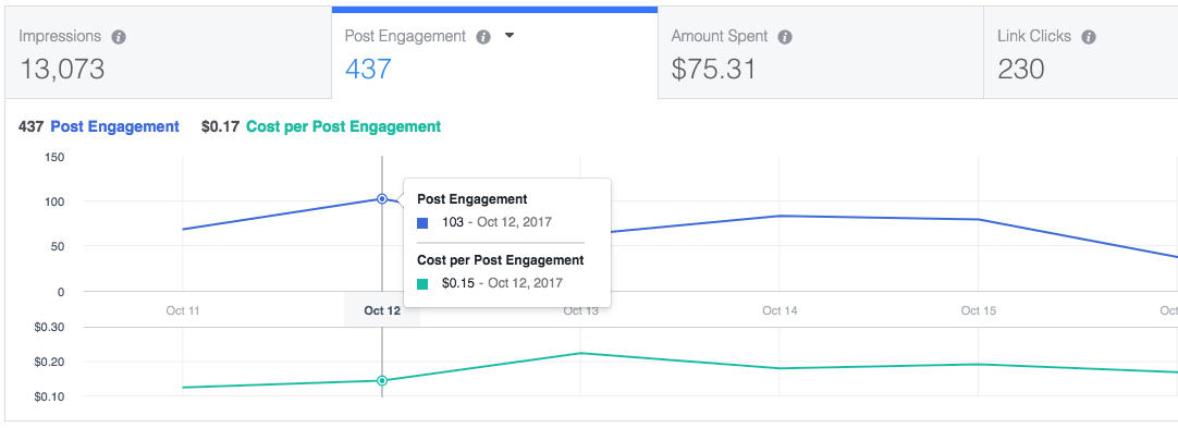 Facebook Ad Monitoring Setup 1